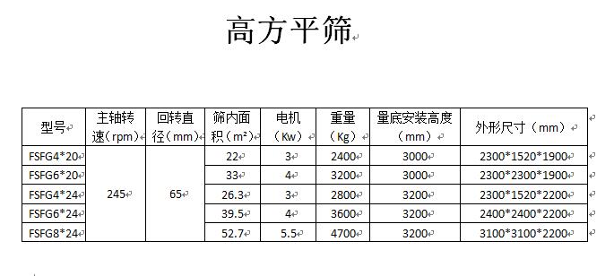 fsfg系列高方平筛 丨高方筛价格优惠丨 面粉加工配套设备丨—山东恒